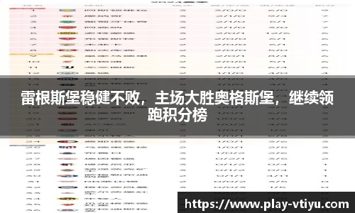 雷根斯堡稳健不败，主场大胜奥格斯堡，继续领跑积分榜